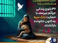 ۴۶ بانوی زندانی جرائم غیرعمد با حمایت بانک سپه به کانون خانواده بازگشتند