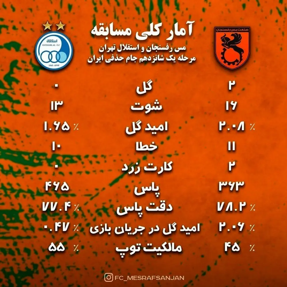 تیم فوتبال استقلال , تیم فوتبال مس رفسنجان , 