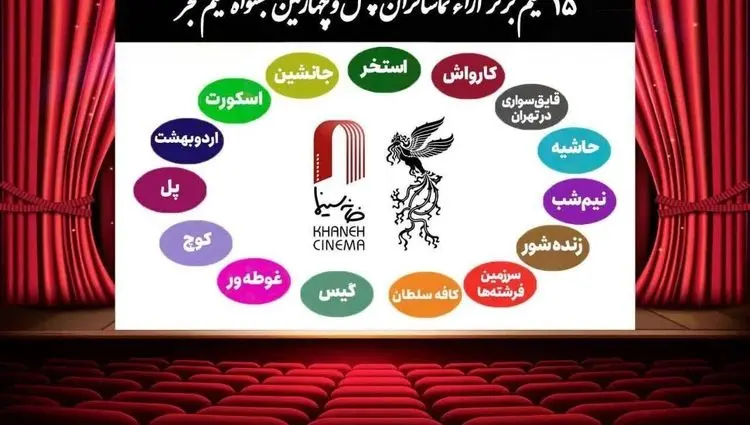 فهرست ۱۵ فیلم برتر آرای مردمی چهل و چهارمین جشنواره فیلم فجر اعلام شد