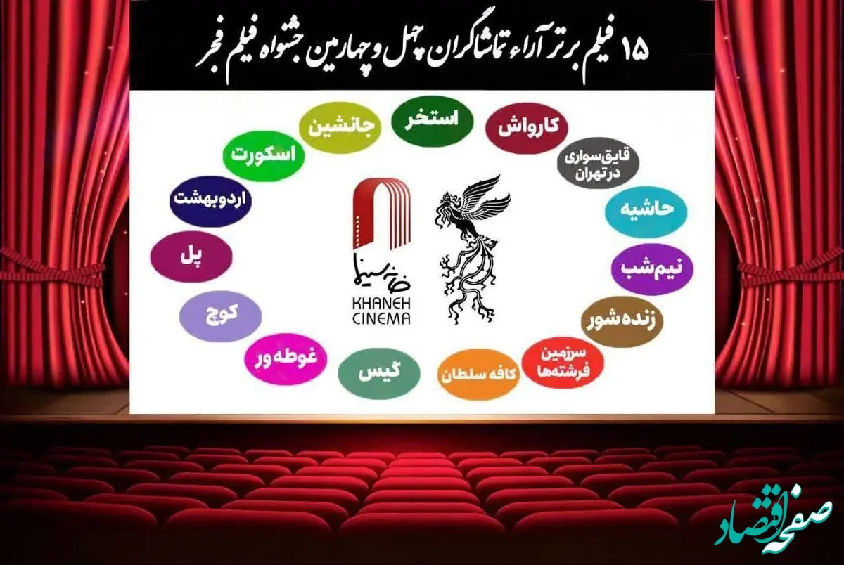 فهرست ۱۵ فیلم برتر آرای مردمی چهل و چهارمین جشنواره فیلم فجر اعلام شد