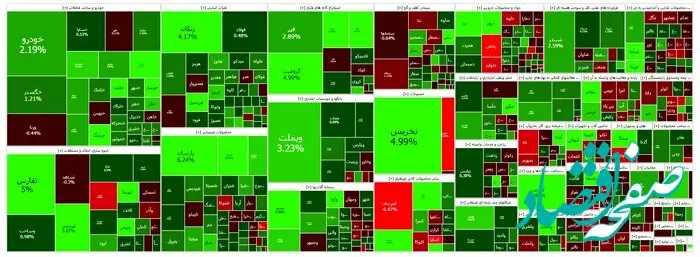 شاخص کل بورس به کدام سمت حرکت می‌کند؟