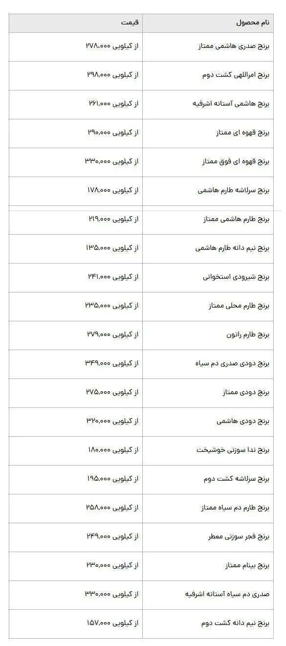 قیمت روز برنج ایرانی