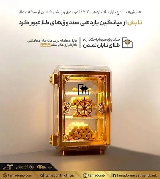 «تابش» از میانگین بازدهی صندوق‌های طلا عبور کرد