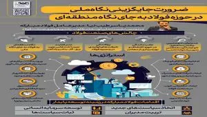 فولادینفو: ضرورت جایگزینی نگاه ملی در حوزه فولاد به جای نگاه منطقه‌ای