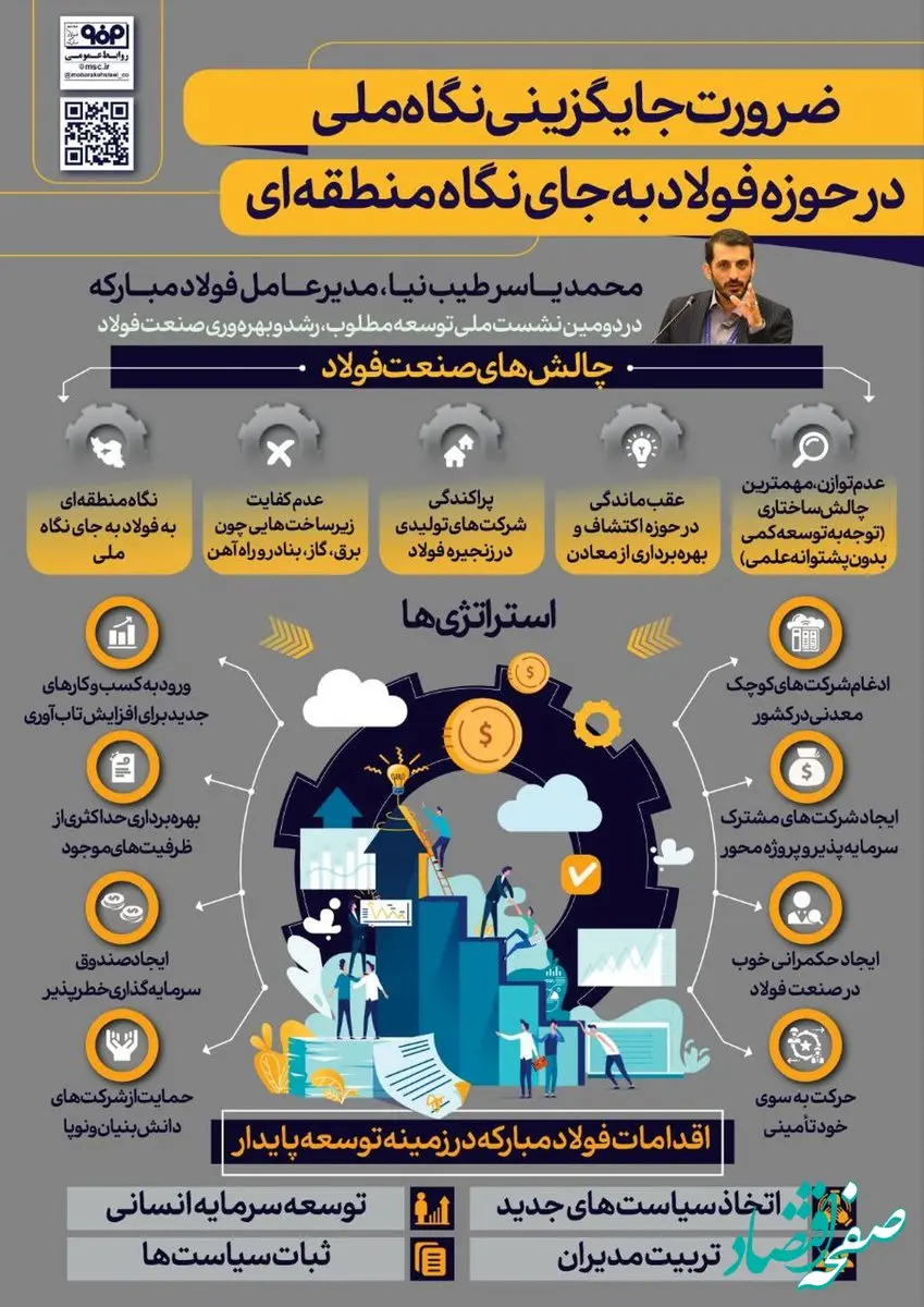 فولادینفو: ضرورت جایگزینی نگاه ملی در حوزه فولاد به جای نگاه منطقه‌ای