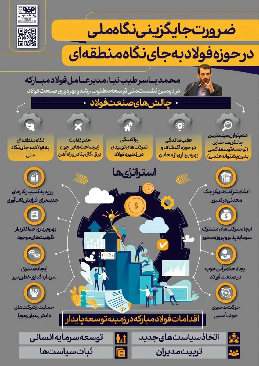 فولادینفو: ضرورت جایگزینی نگاه ملی در حوزه فولاد به جای نگاه منطقه‌ای