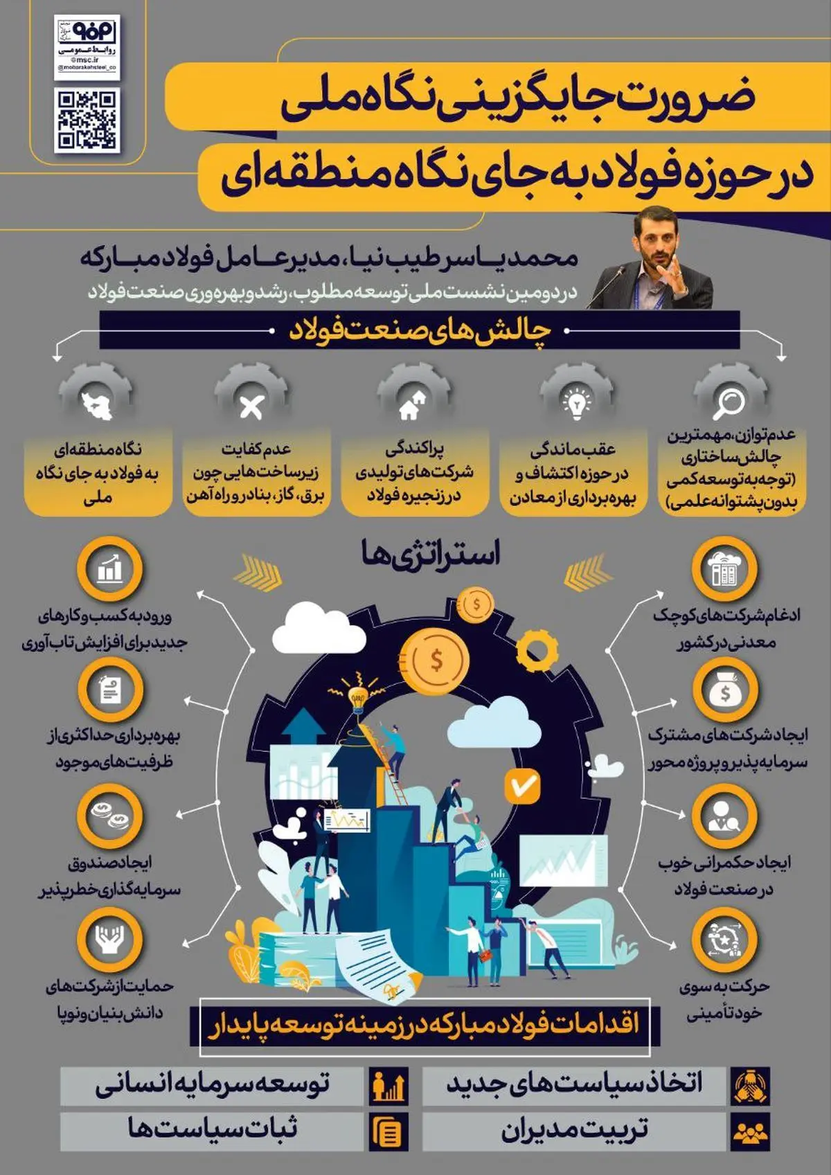 فولادینفو: ضرورت جایگزینی نگاه ملی در حوزه فولاد به جای نگاه منطقه‌ای