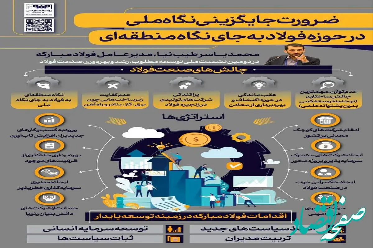 فولادینفو: ضرورت جایگزینی نگاه ملی در حوزه فولاد به جای نگاه منطقه‌ای