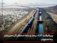 پیشرفت فیزیکی  84 درصدی خط انتقال آب سیرجان به اصفهان