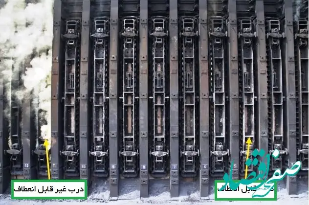 درب های قابل انعطاف فلکسیبل باتری ککسازی شماره ۳