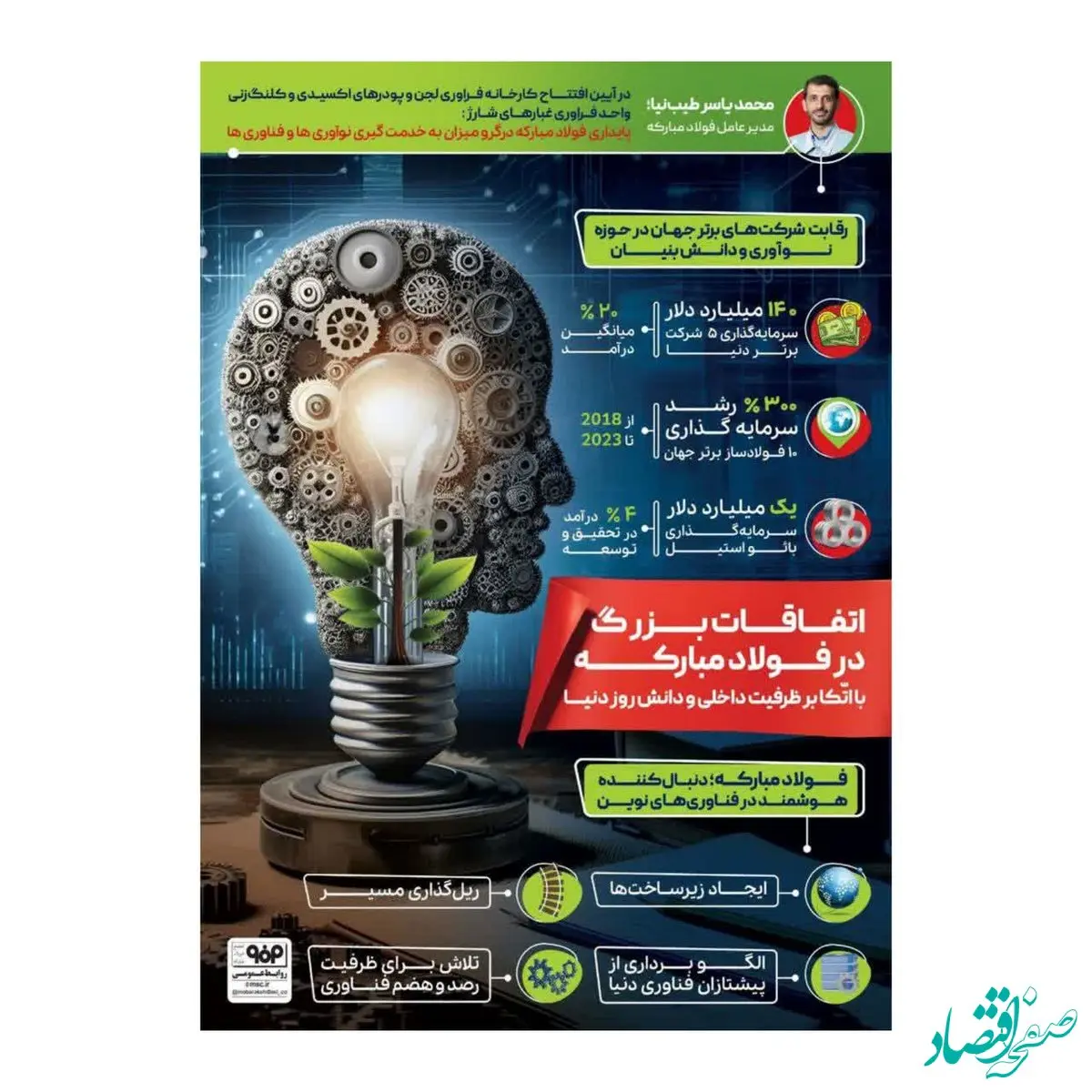 فولادینفو: اتفاقات بزرگ در فولاد مبارکه با اتکا بر ظرفیت داخلی و دانش روز دنیا