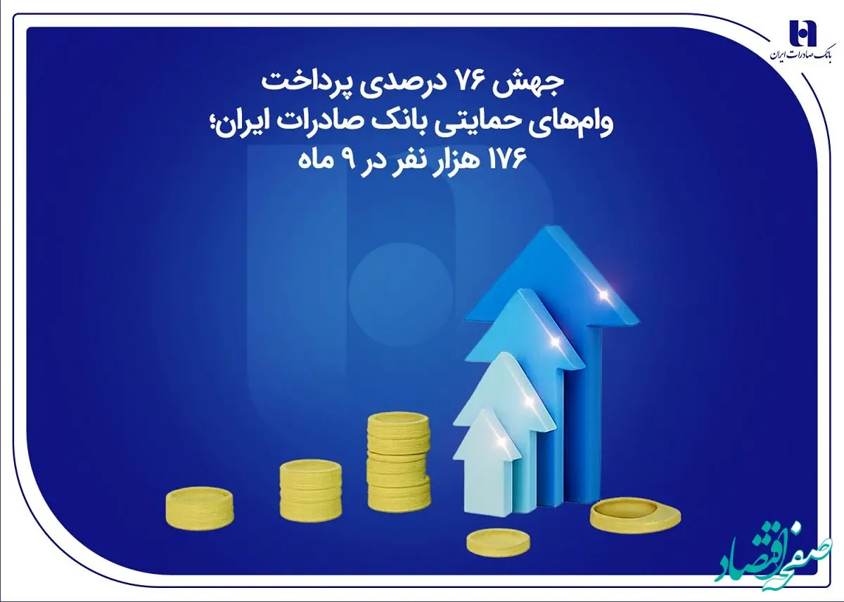 جهش ۷۶ درصدی پرداخت وام‌های حمایتی بانک صادرات ایران؛ ۱۷۶ هزار نفر در ۹ ماه