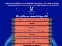 فراخوان شرکت ملی مس برای جلب مشارکت تولیدکنندگان داخلی/عزم جدی برای تحقق شعار «ساخت داخل»