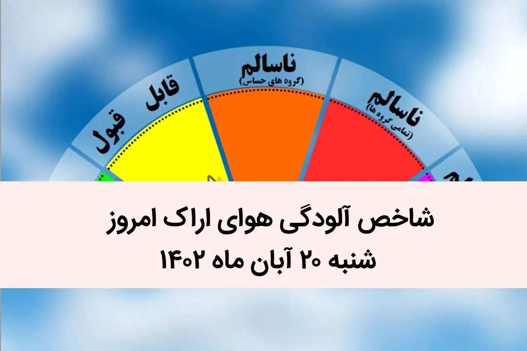 شاخص آلودگی هوای اراک امروز شنبه ۲۰ آبان ماه ۱۴۰۲