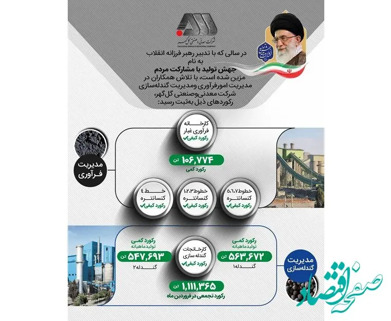 فروردین‌ماه پر رکورد گل‌گهر