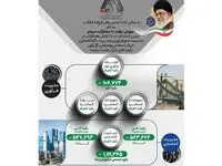 فروردین‌ماه پر رکورد گل‌گهر