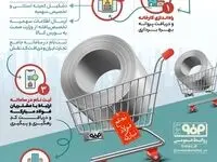 فولادینفو: فرآیند خرید محصول از فولاد مبارکه از طریق بورس کالا