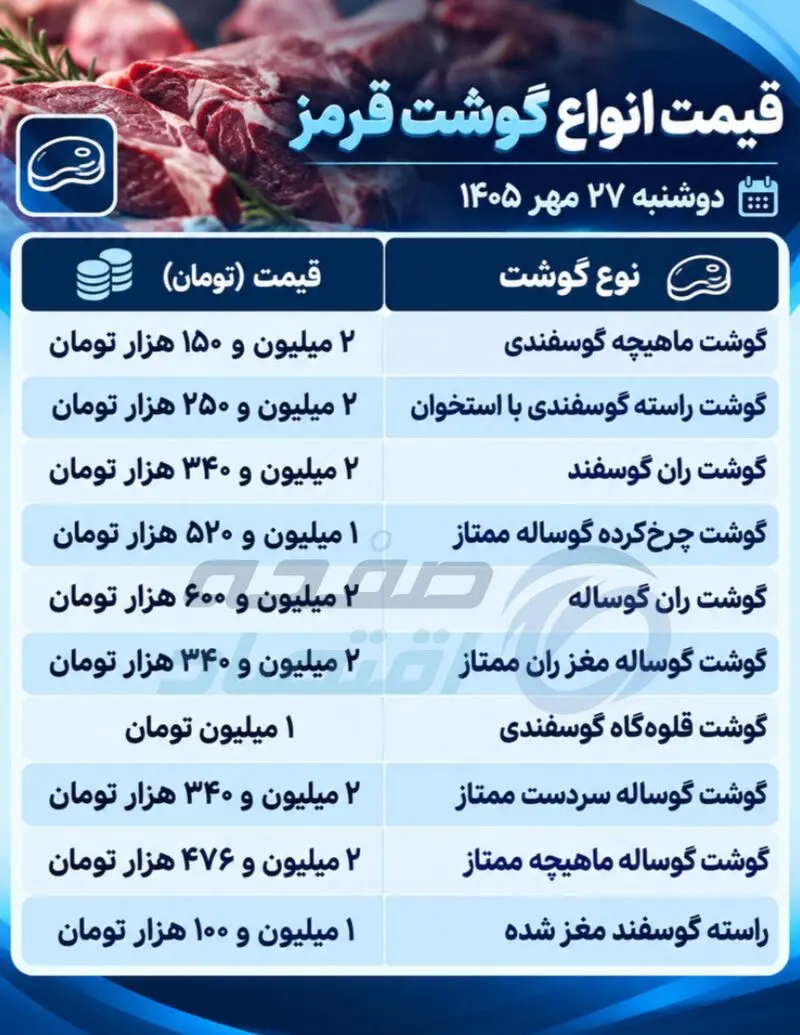 گوشت قرمز