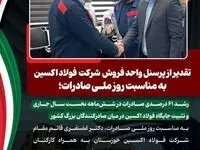 رشد ۶۱ درصدی صادرات در شش‌ماهه نخست سال جاری و تثبیت جایگاه فولاد اکسین در میان صادرکنندگان بزرگ کشور