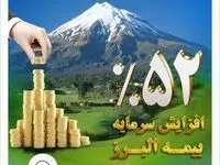 افزایش سرمایه 52 درصدی بیمه البرز