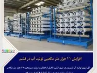  افزایش تولید 11 هزار متر مکعب آب