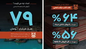 فملی به روایت اعداد