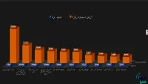 برترین‌های هفته در بورس کالا را بشناسید