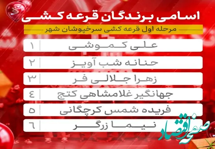 اسامی برندگان مرحله اول قرعه کشی جشنواره «سرخپوشان شهر» بانک شهر اعلام شد