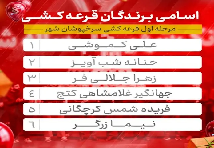 اسامی برندگان مرحله اول قرعه کشی جشنواره «سرخپوشان شهر» بانک شهر اعلام شد