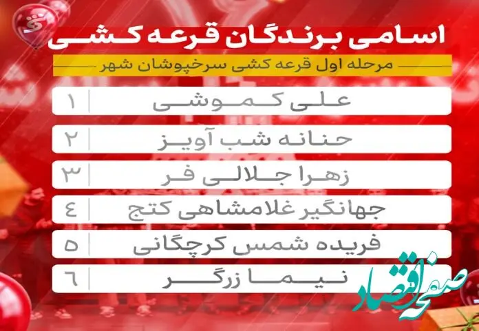 اسامی برندگان مرحله اول قرعه کشی جشنواره «سرخپوشان شهر» بانک شهر اعلام شد