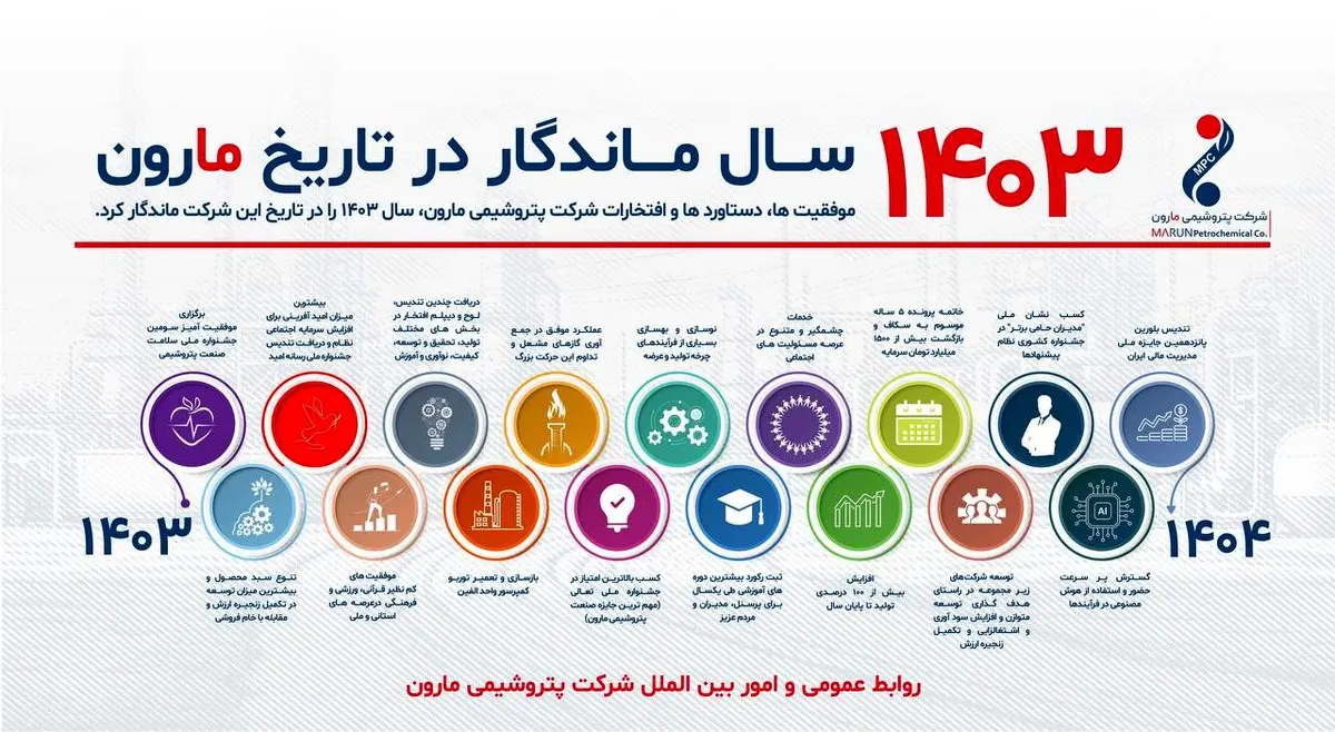 ۱۴۰۳ سال ماندگار در تاریخ مارون