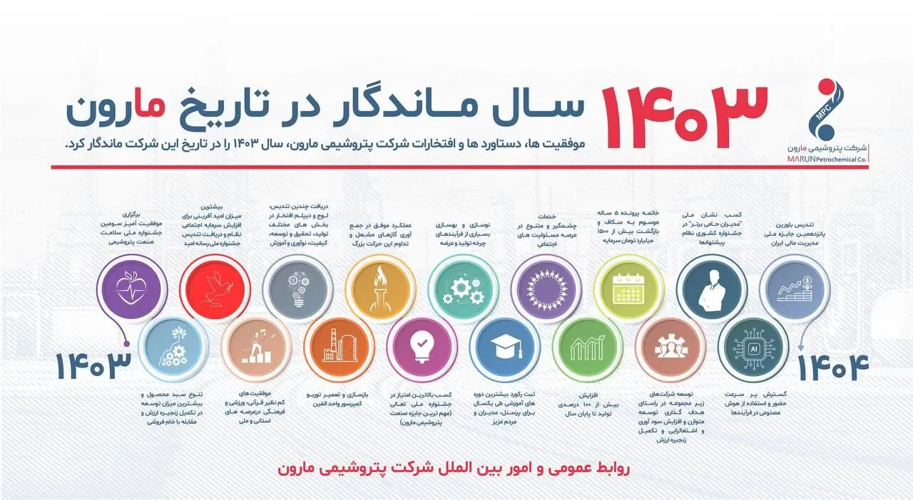 ۱۴۰۳ سال ماندگار در تاریخ مارون