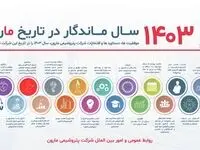 ۱۴۰۳ سال ماندگار در تاریخ مارون
