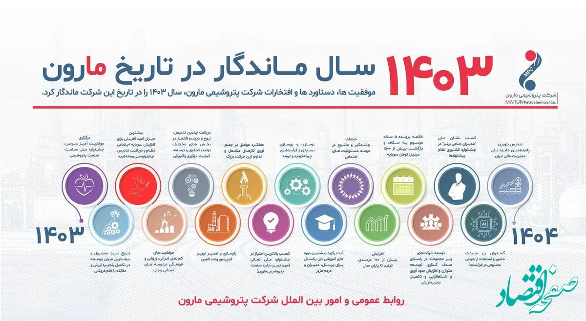 ۱۴۰۳ سال ماندگار در تاریخ مارون