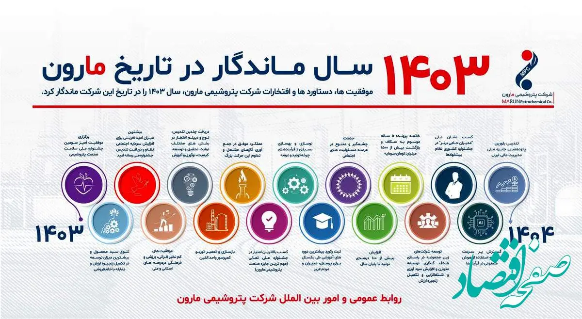 ۱۴۰۳ سال ماندگار در تاریخ مارون