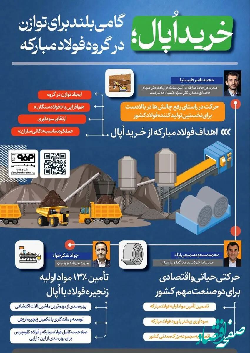 فولادینفو: خرید اپال؛ گامی بلند برای توازن در گروه فولاد مبارکه
