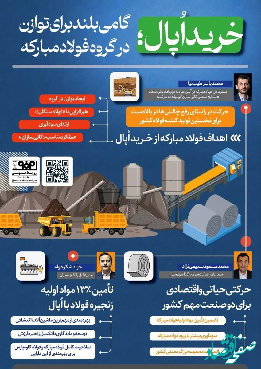 فولادینفو: خرید اپال؛ گامی بلند برای توازن در گروه فولاد مبارکه