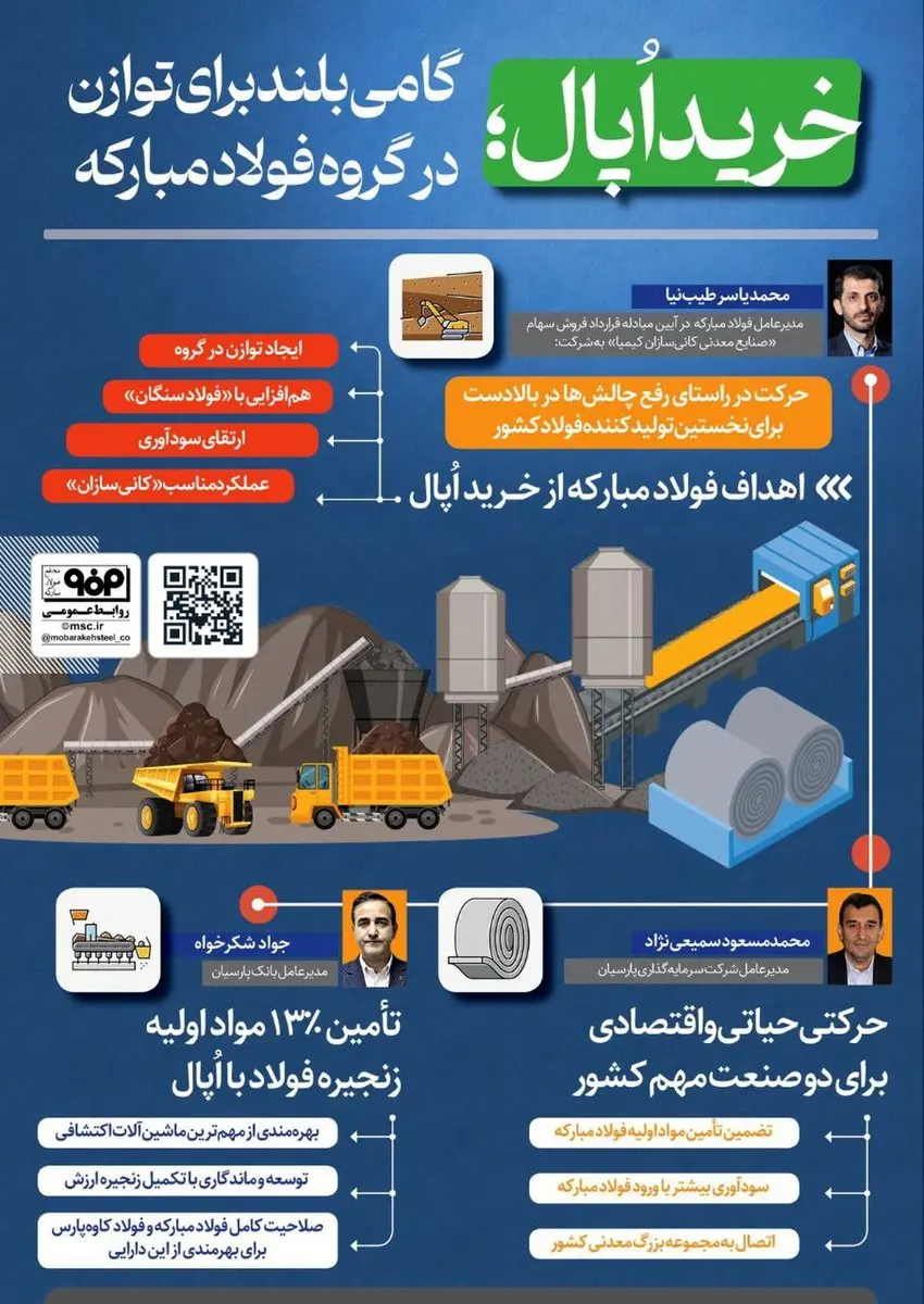 فولادینفو: خرید اپال؛ گامی بلند برای توازن در گروه فولاد مبارکه