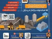فولادینفو: خرید اپال؛ گامی بلند برای توازن در گروه فولاد مبارکه