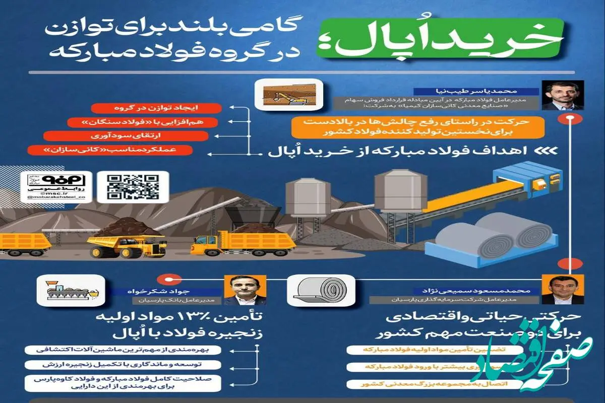 فولادینفو: خرید اپال؛ گامی بلند برای توازن در گروه فولاد مبارکه