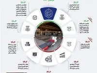 خیز فولاد مردان اکسین برای ثبت رکوردهای جدید تولید در سال ۱۴۰۳