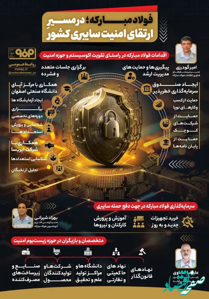 فولادینفو: فولاد مبارکه؛ در مسیر ارتقای امنیت سایبری کشور