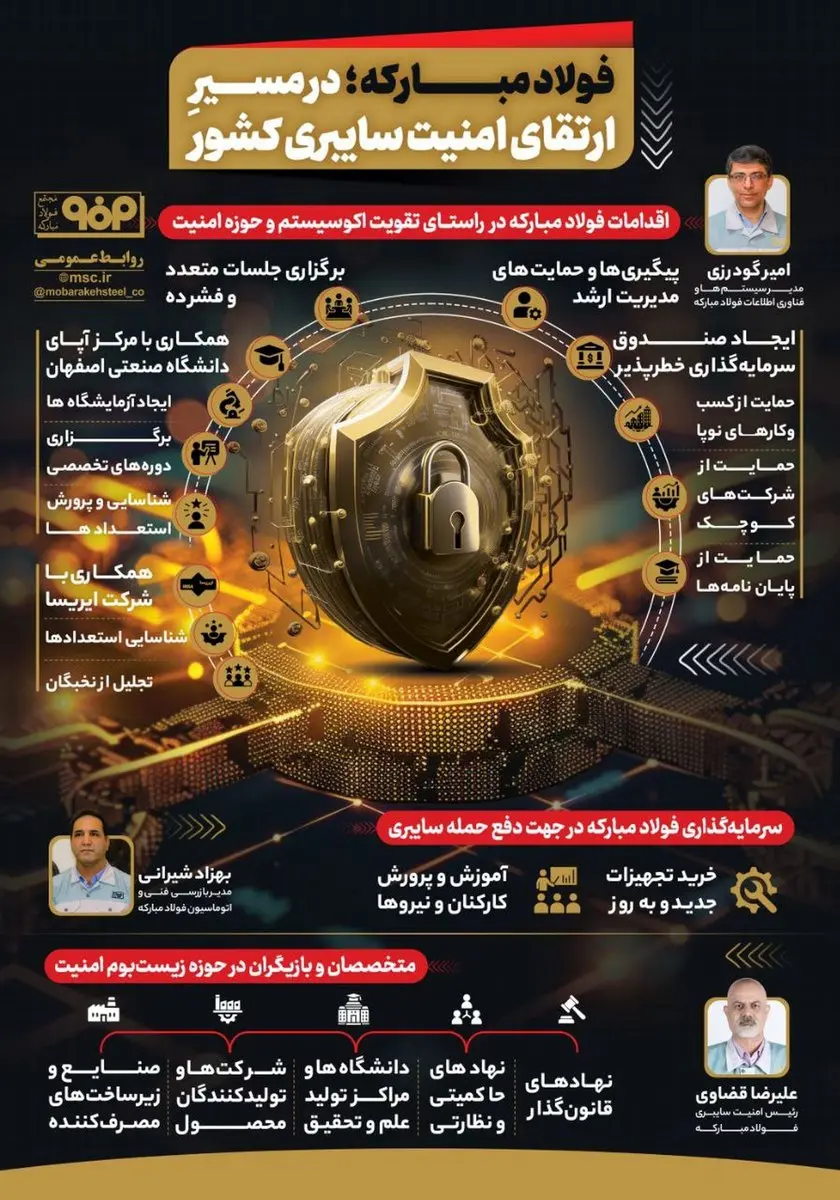 فولادینفو: فولاد مبارکه؛ در مسیر ارتقای امنیت سایبری کشور