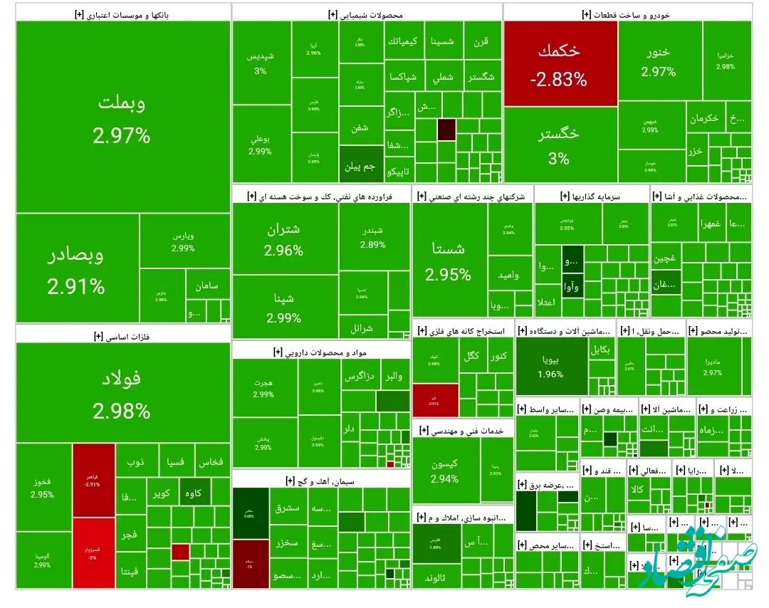 شاخص بورس امروز یکشنبه ۳۱ فروردین ۱۴۰۴/ آغاز سبز بورس در آخرین روز فروردین
