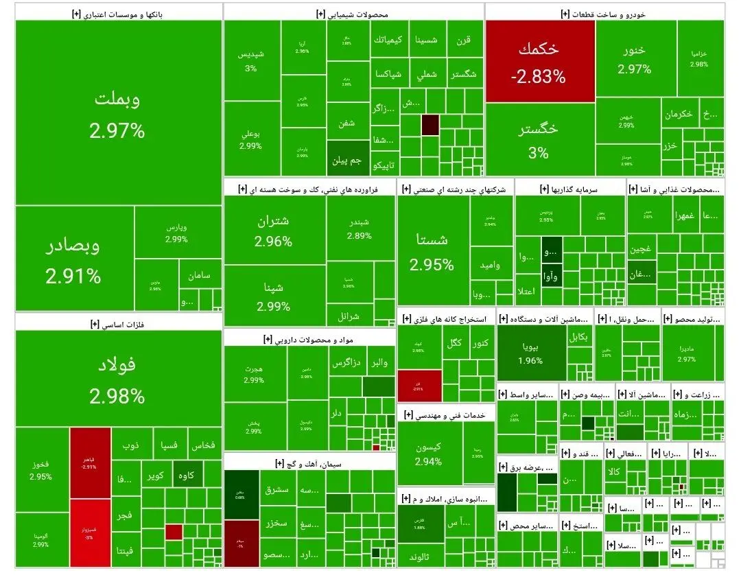 بورس امروز ۳۱ فروردین ۱۴۰۴  به مذاکرات چه واکنشی نشان داد؟