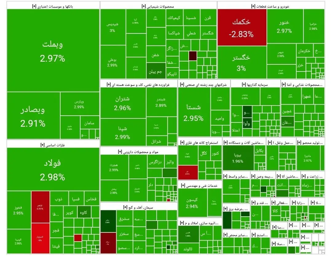 بورس امروز ۳۱ فروردین ۱۴۰۴  به مذاکرات چه واکنشی نشان داد؟