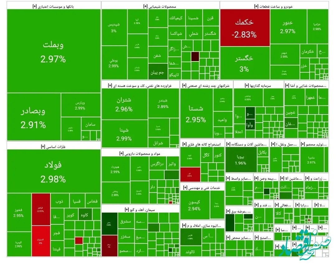 شاخص بورس امروز یکشنبه ۳۱ فروردین ۱۴۰۴/ آغاز سبز بورس در آخرین روز فروردین