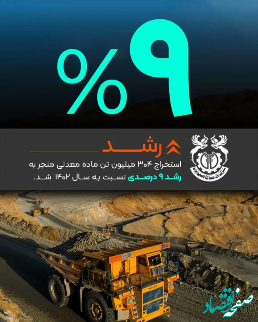 رشد ۹ درصدی استخراج مس فملی در سال ۱۴۰۳