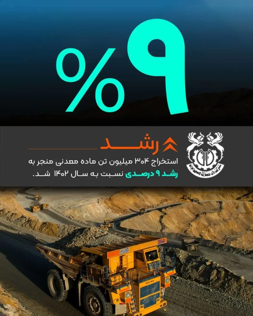 رشد ۹ درصدی استخراج مس فملی در سال ۱۴۰۳