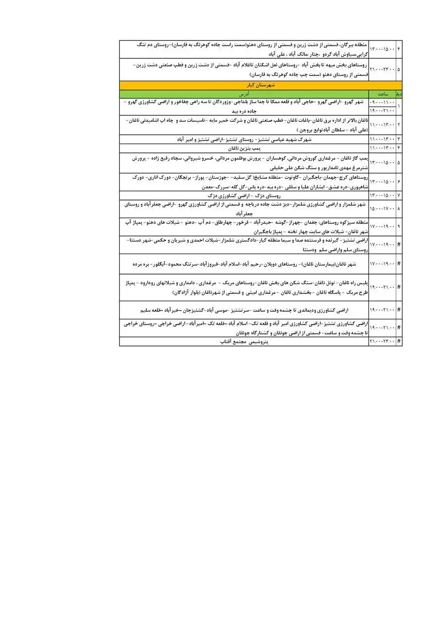 برنامه قطعی برق چهارمحال‌ و بختیاری‌ یکشنبه ۹ شهریور + جدول